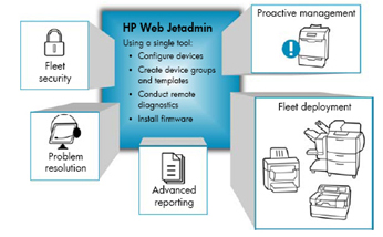 HP Web Jetadmin